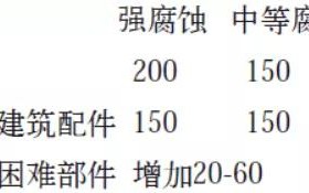 黄石安特佳耐固防腐带您了解耐腐蚀涂层防护机理与涂层钢腐蚀破坏原因及防护