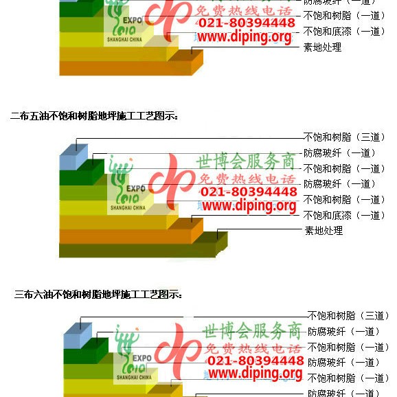 黄石不饱和树脂地坪，不饱和树脂防腐地坪,防腐蚀地坪施工厂家产品图2